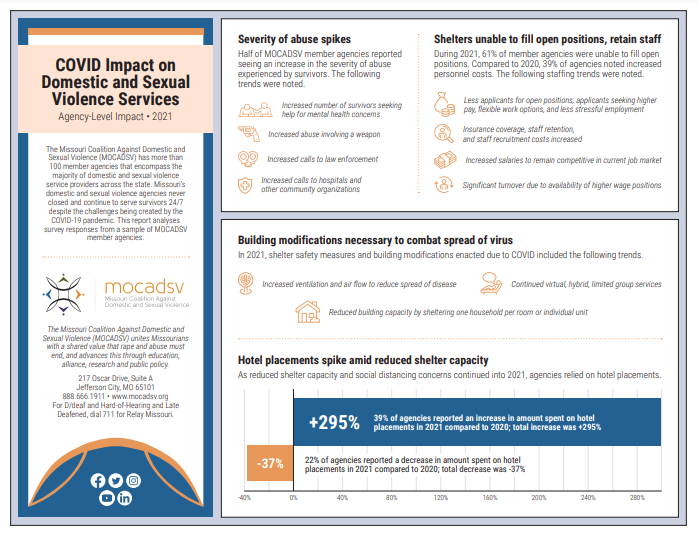 COVID impact report 2021