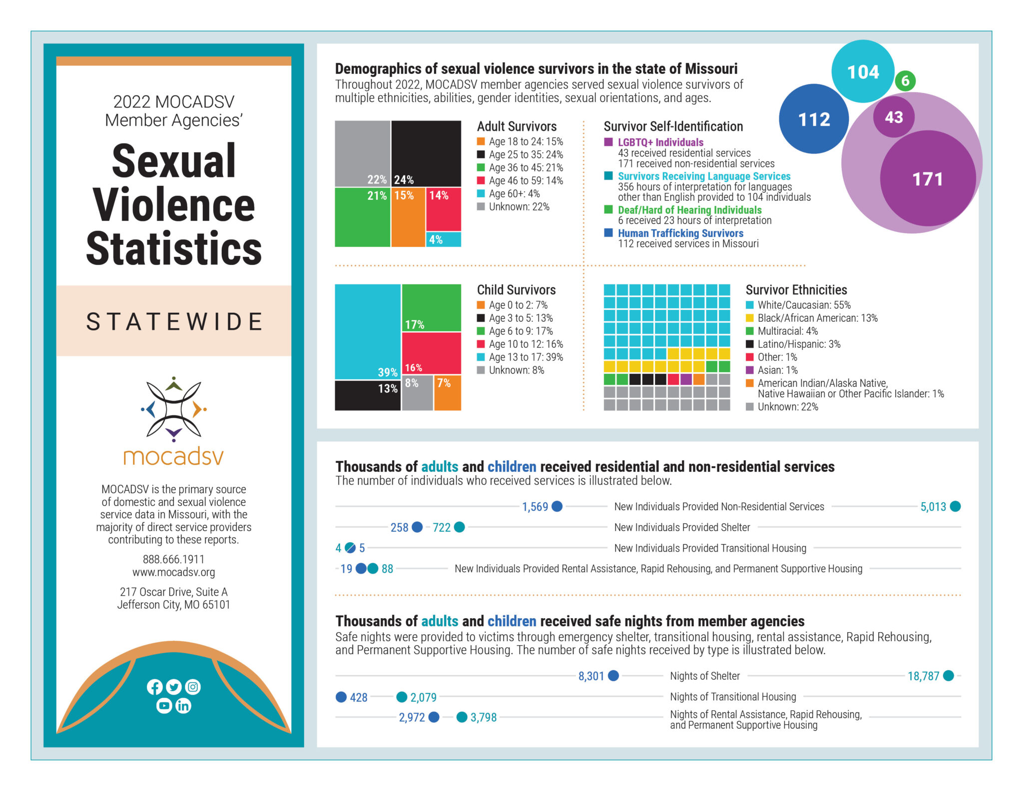 Online Violence & Sexual Content:  Are Women More Affected? - 5eqp03r